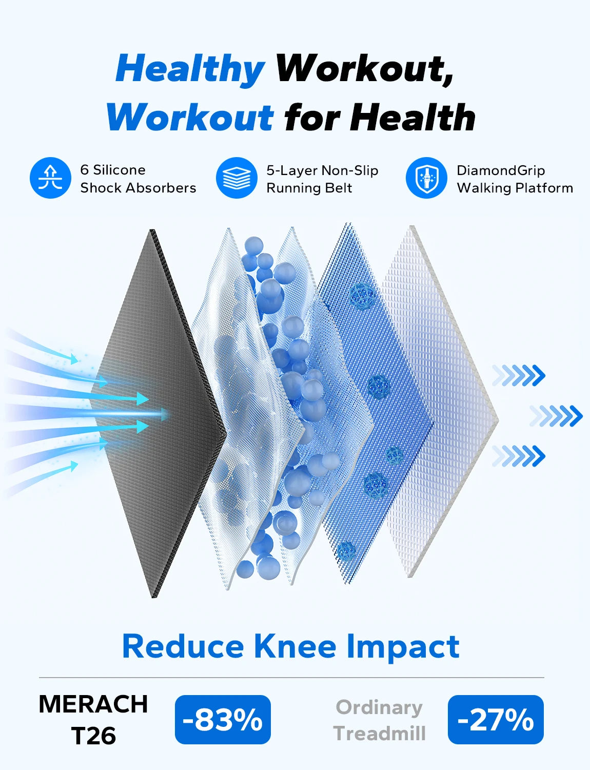 3-in-1 Walking Pad Treadmill – Under Desk Portable Home & Office Treadmill, 2.75HP Quiet Motor, 265lb Capacity, Remote Control & LED Display