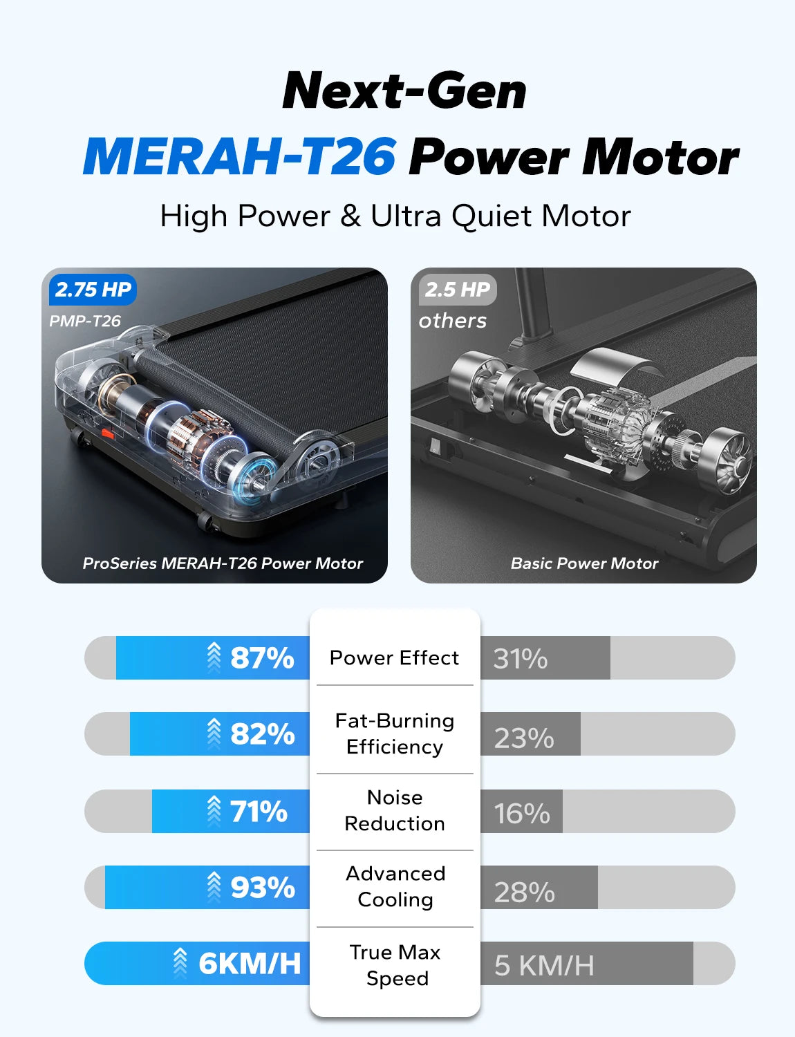 3-in-1 Walking Pad Treadmill – Under Desk Portable Home & Office Treadmill, 2.75HP Quiet Motor, 265lb Capacity, Remote Control & LED Display